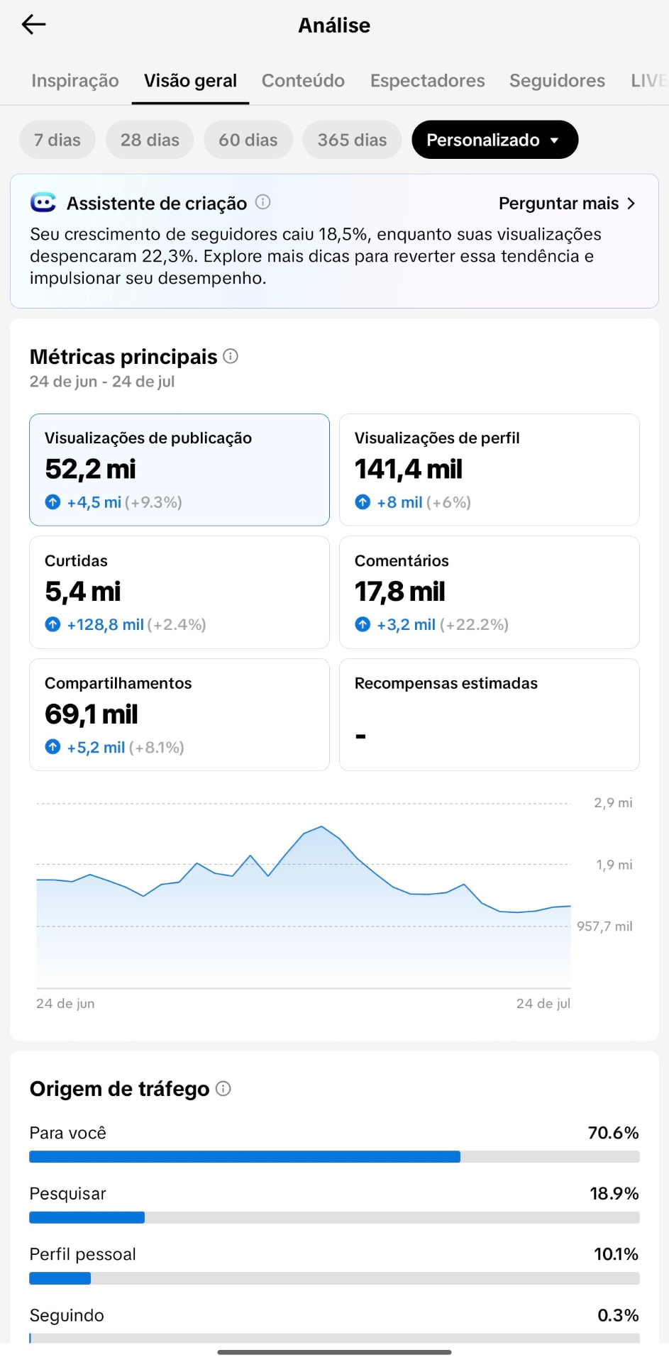 TikTok overview analytics screenshot